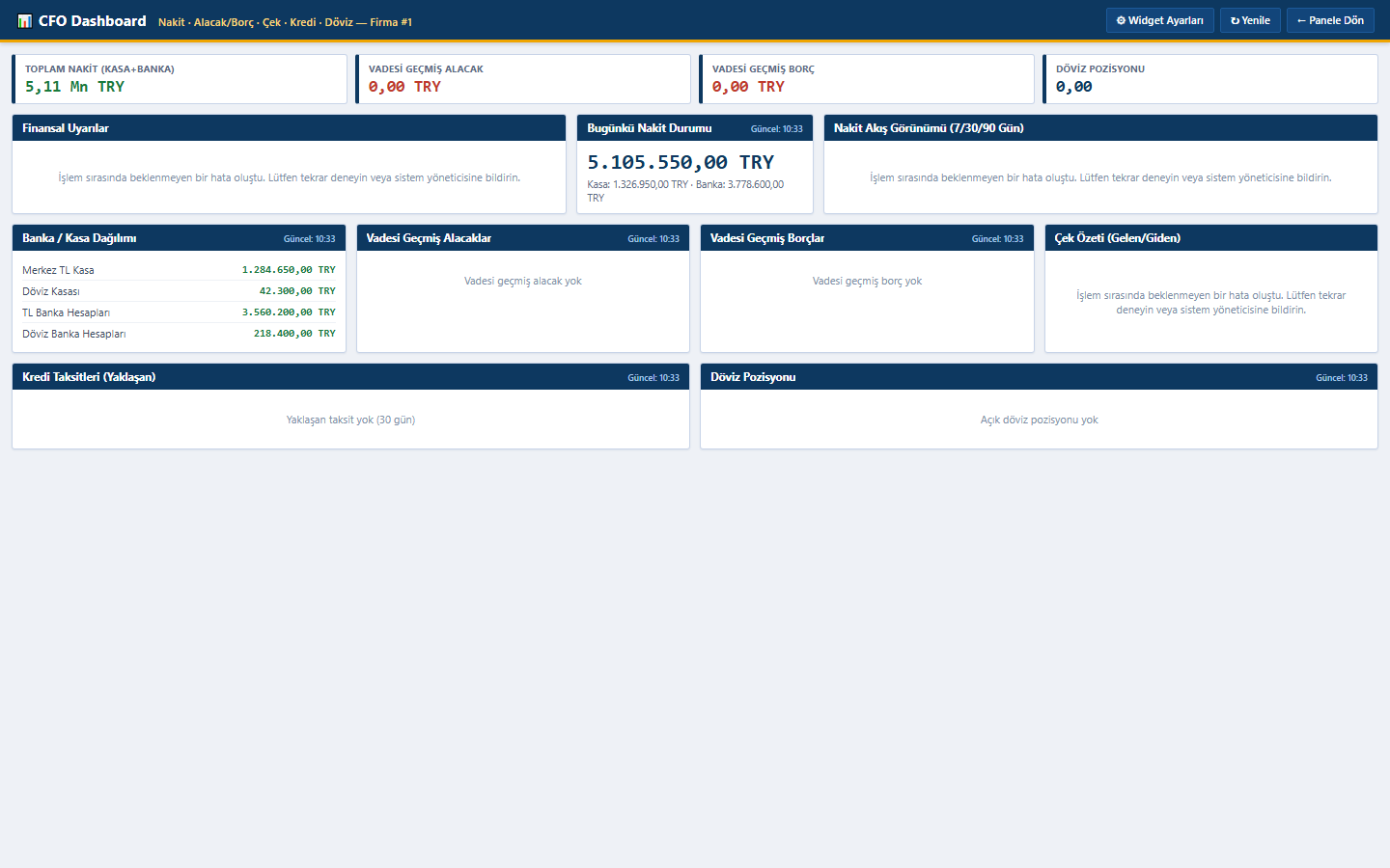 DuruNex CFO Dashboard — nakit, alacak/borç, çek, kredi, döviz görünürlüğü